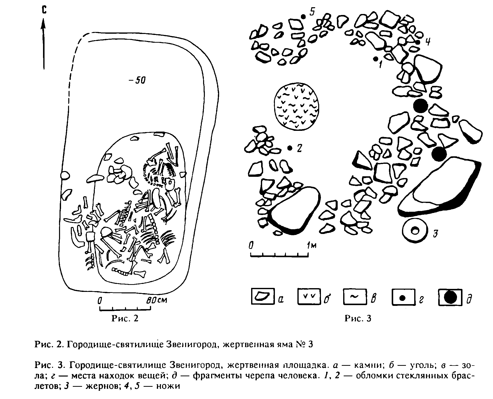 Жертвенная яма на городище-святилище Звенигород