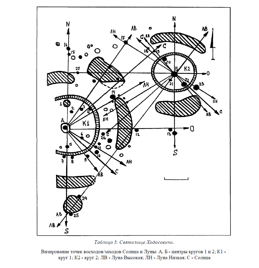 Археоастрономическая интерпретация святилища Ходосовичи