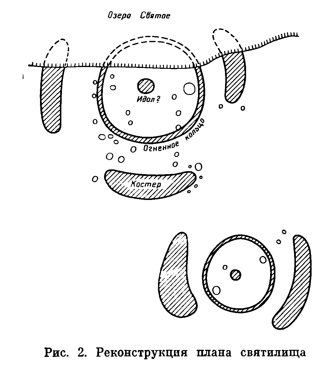 Реконструкция плана святилища Ходосовичи