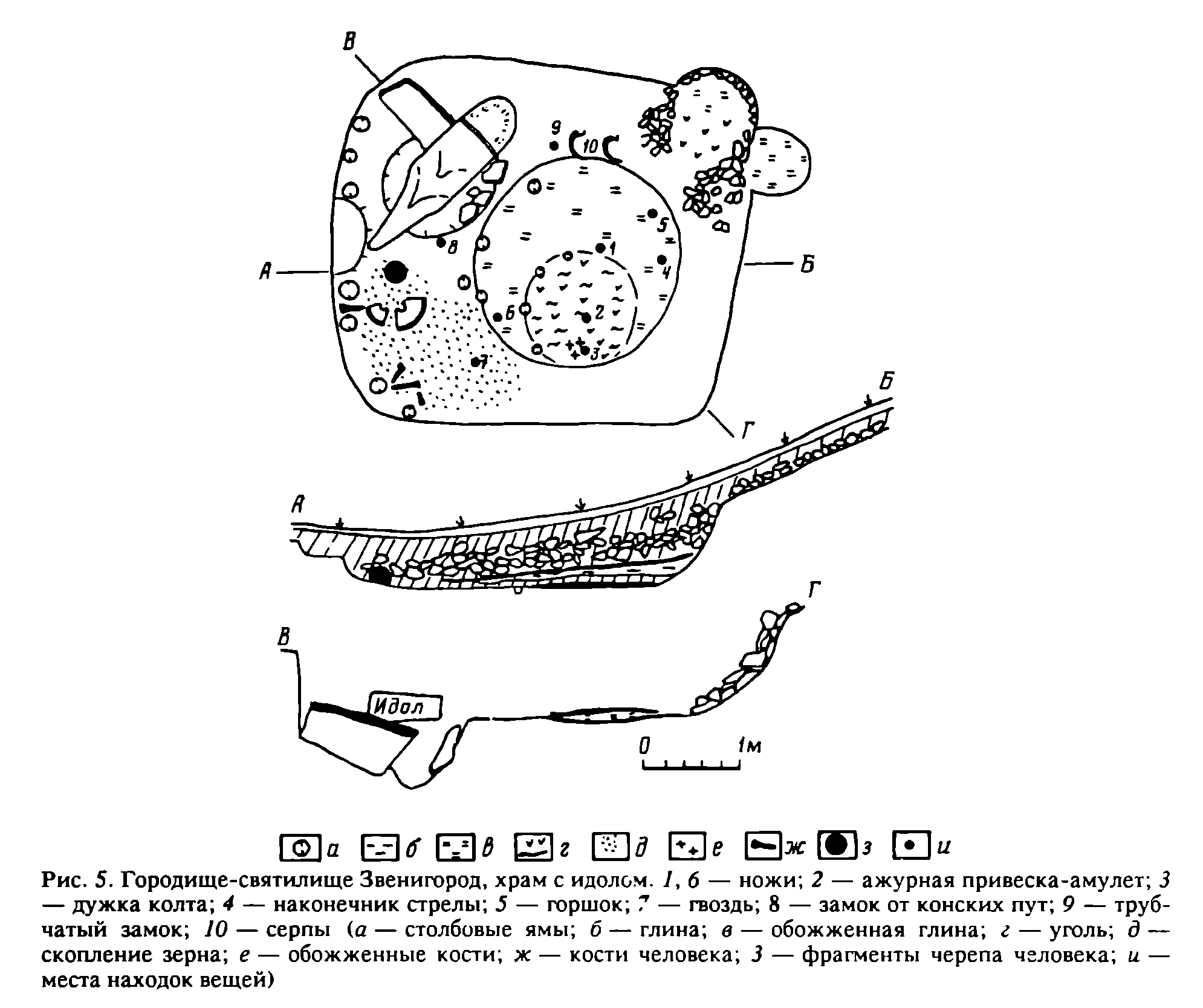 Храм на городище-святилище Звенигород